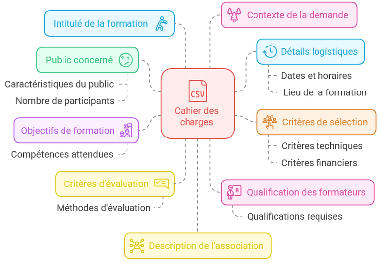 Capture d'écran 2025-01-13 153146.png