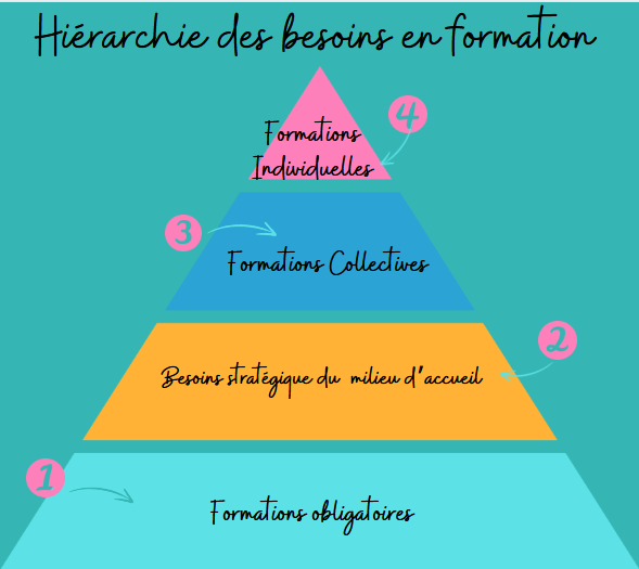 D finir Le Plan D action Notreplandeformation be