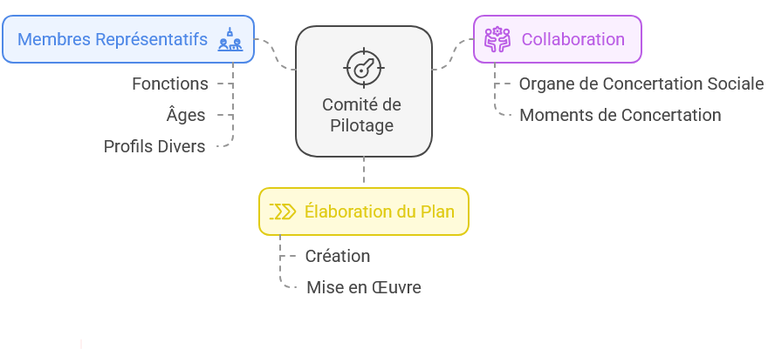Capture d'écran 2025-01-14 112506.png