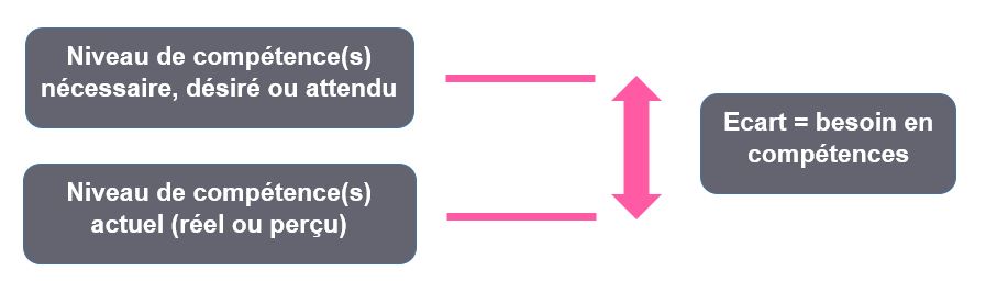 Besoin en compétences.JPG