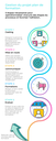 Copie de White Minimal Online Marketing Steps Infographic(1).png