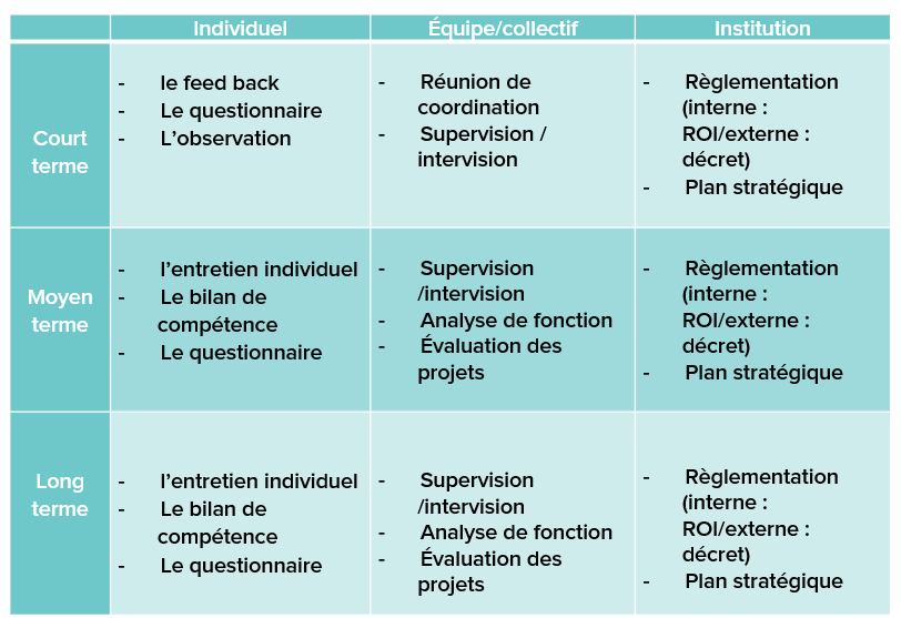 matrice des besoins.png
