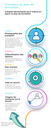 White Minimal Online Marketing Steps Infographic(1).png